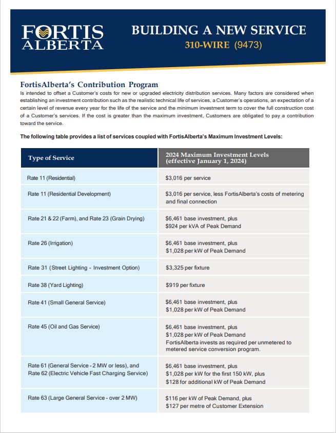 FortisAlberta Contribution Program