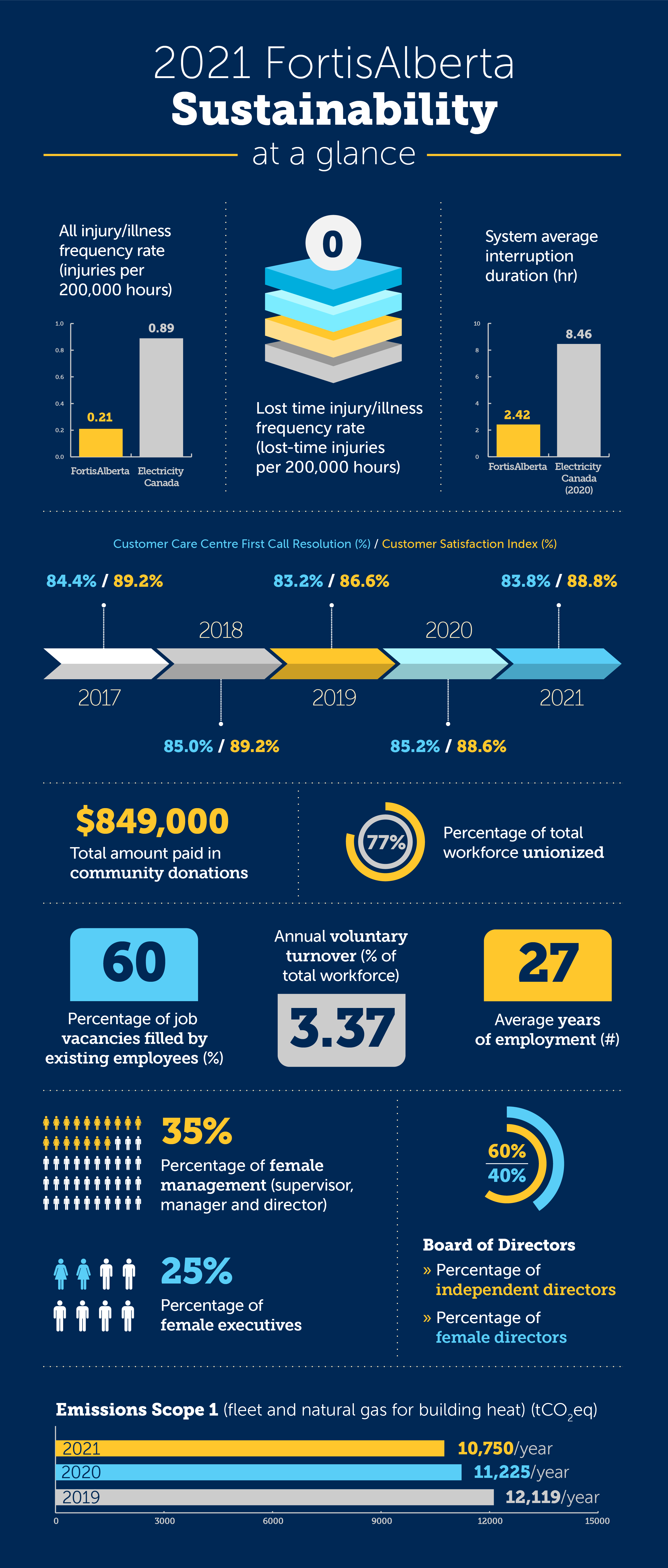 2022-Sustainability-Infographic-FNL
