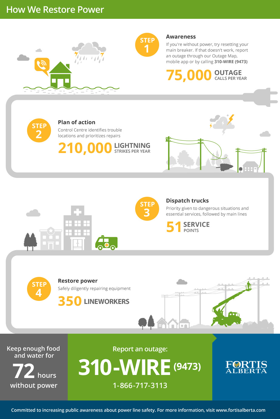 How-we-restore-Power How-we-restore-Power